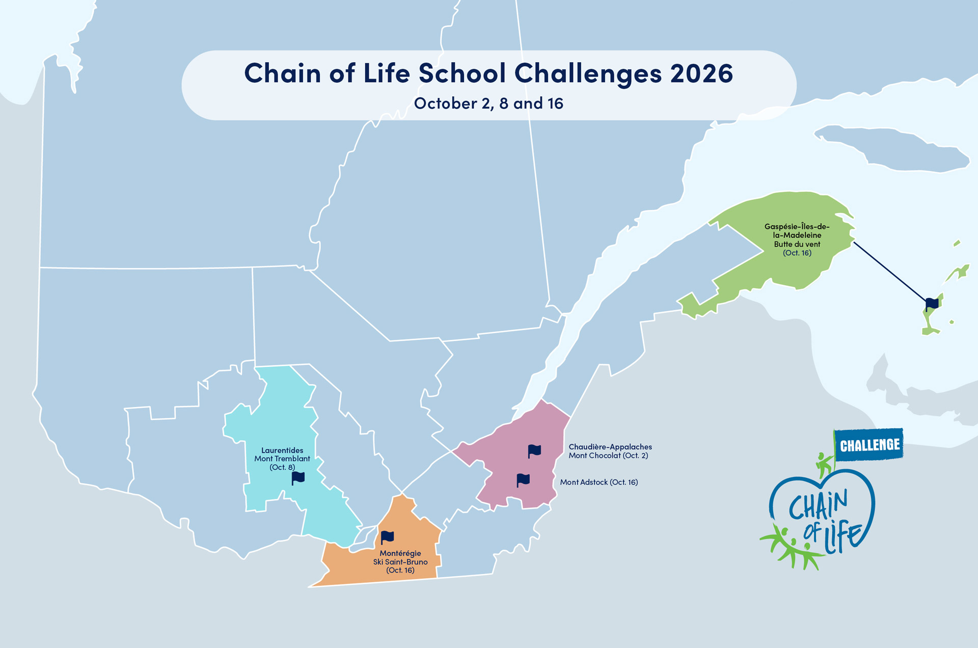 Chain of Life Regional Challenges 2026