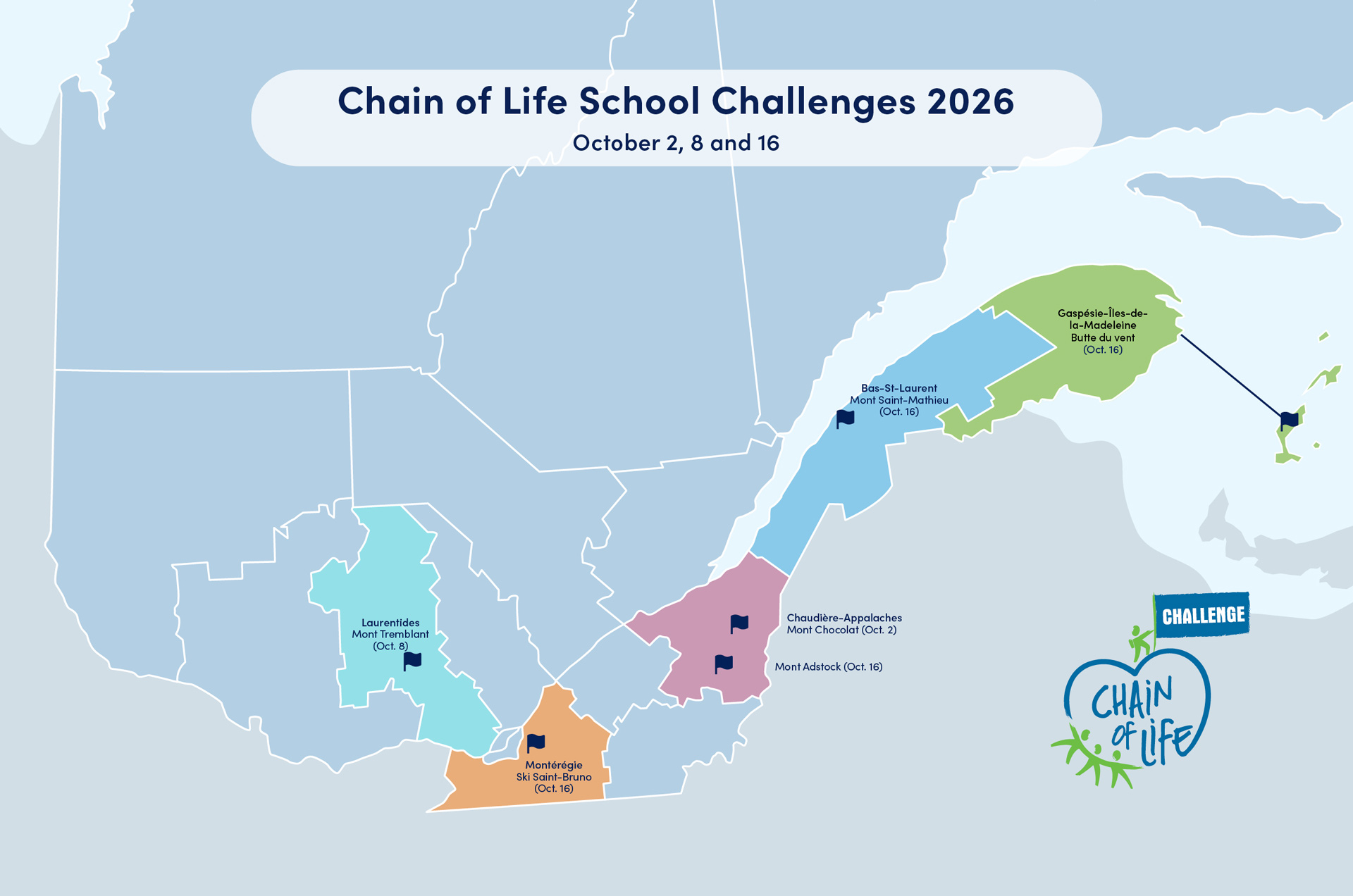 Chain of Life Regional Challenges 2026